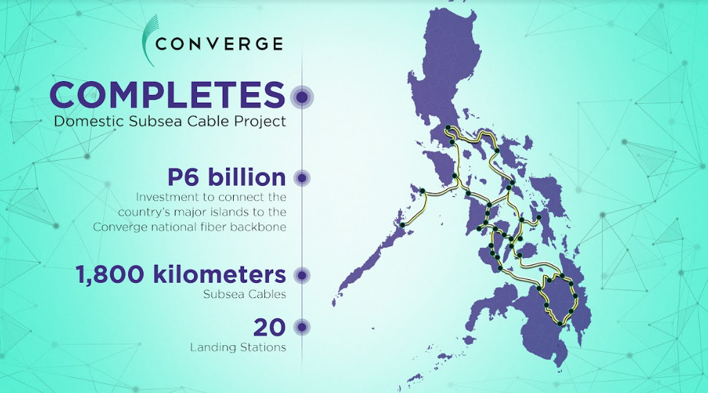 Converge completes P6-billion domestic submarine cable project to connect Visayas, Mindanao to its national fiber backbone