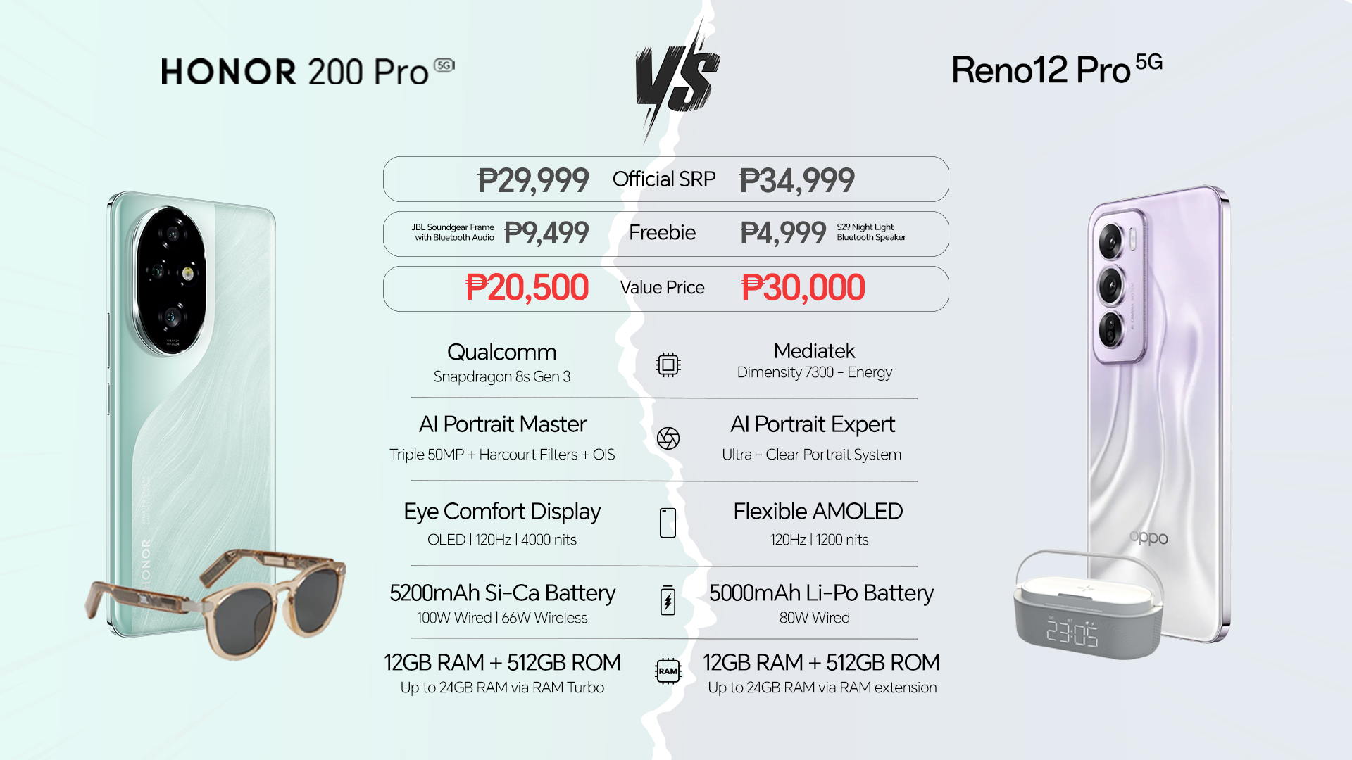 Flagship Killers Weigh-in! 📱 HONOR 200 Pro 5G versus OPPO Reno12 Pro 5G